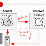 four level digital signal