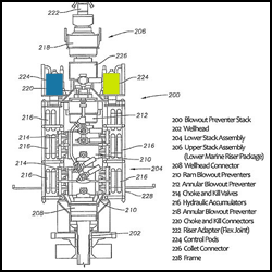 blowout preventer control pods