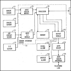 computer environment monitor patent