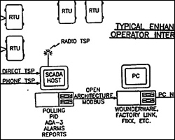 SCADAware modbus link to wonderware