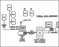 scadaware open architecture system