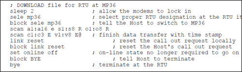 scadaware TSP procedure