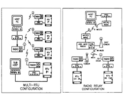 packet radio presentation