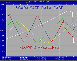 scadaware database